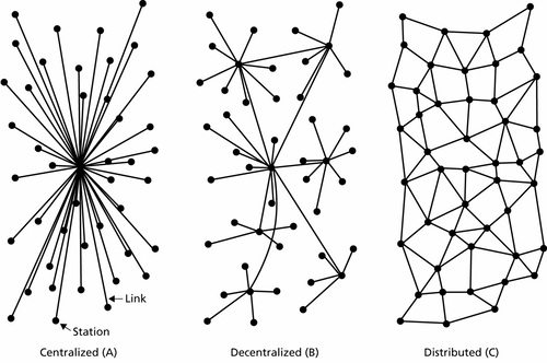 network models