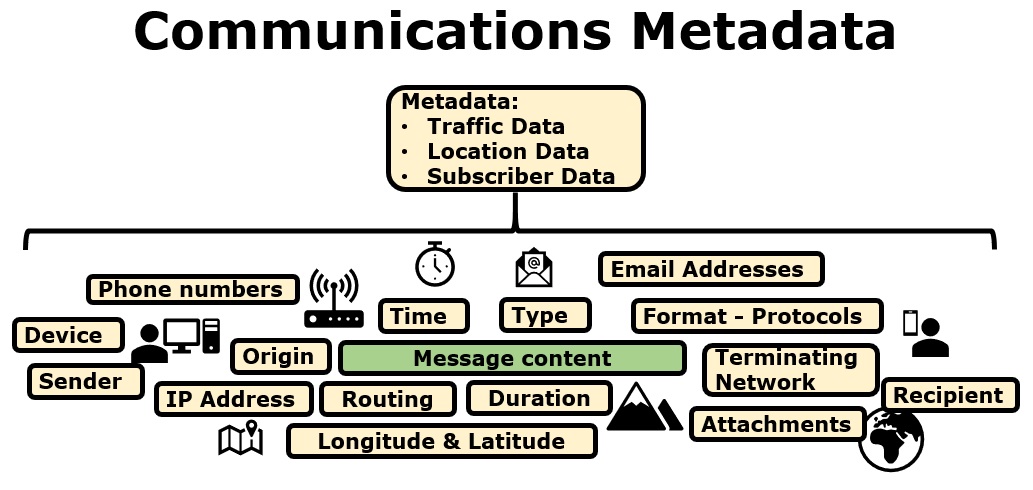 metadata