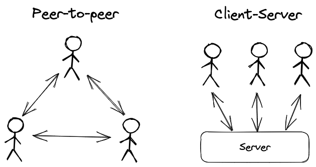 distributed