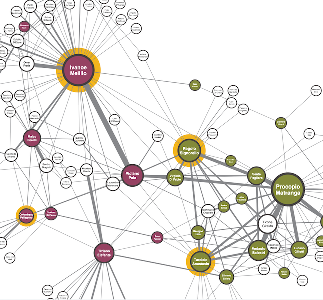 sgraph