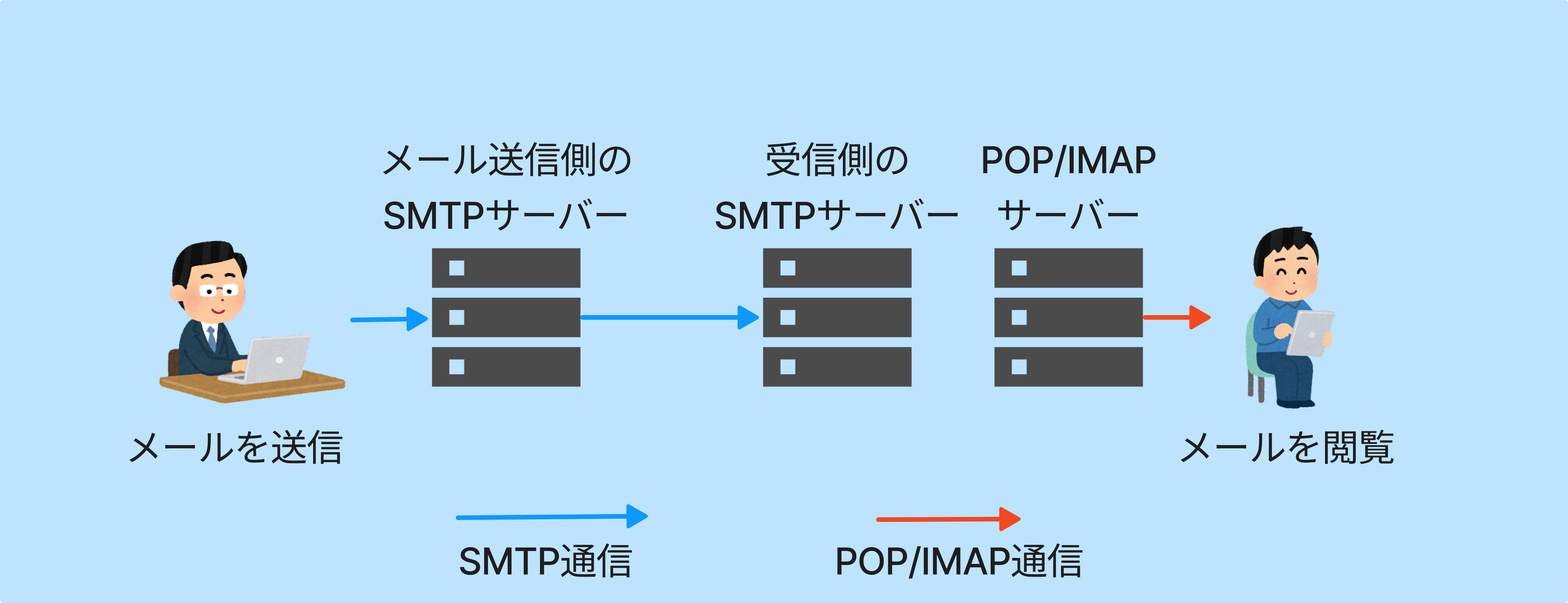 smtpfed